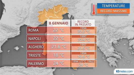 Abbattuti molti precedenti record storici