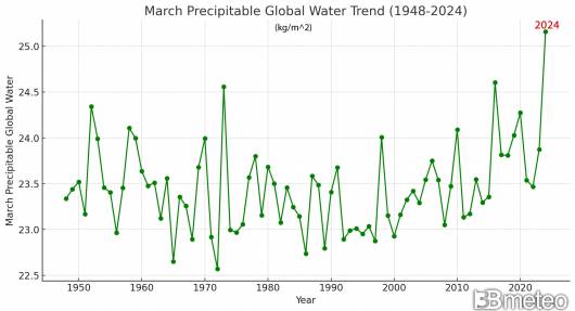 acqua precipitabile marzo 2024