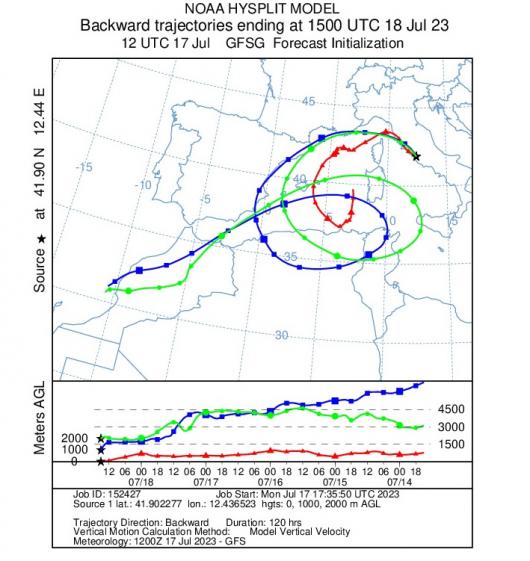 andamento lagrangiano della massa d'aria con andamento anticiclonico, si nota la discesa verso il basso- fonte Hysplit model Noaa