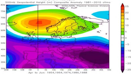 Anomalie di geopotenziale dopo Final warming tardivi