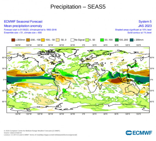 anomalie precipitazioni trimestre luglio-settembre secondo Ecmwf