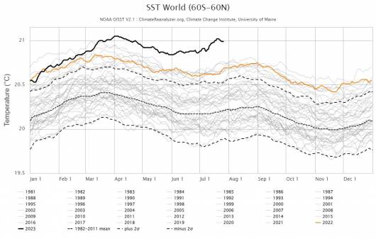 anomalie temperature oceani
