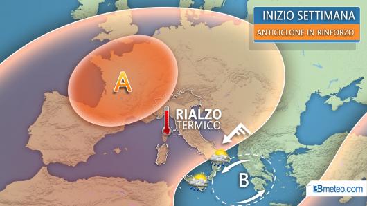 avvio settimana