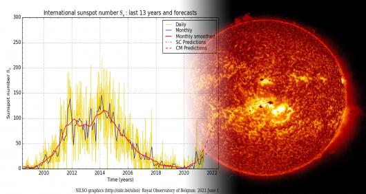 Ciclo solare 25 e macchie solari, potrebbe essere più intenso del previsto