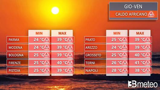 Città più calde tra giovedì e venerdì