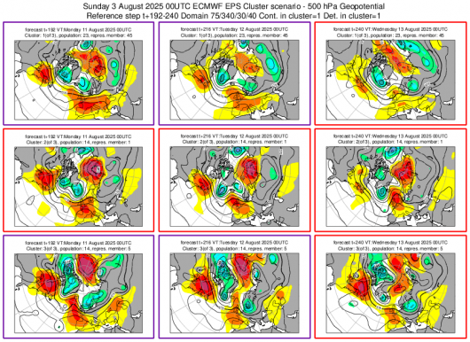 Cluster meteo 11-13 agosto