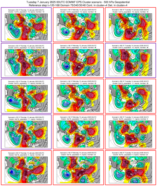 Cluster meteo 12-14 gennaio