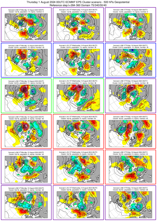 Cluster meteo 12-16 agosto, prevalenza di regimi anticiclonici sul Mediterraneo