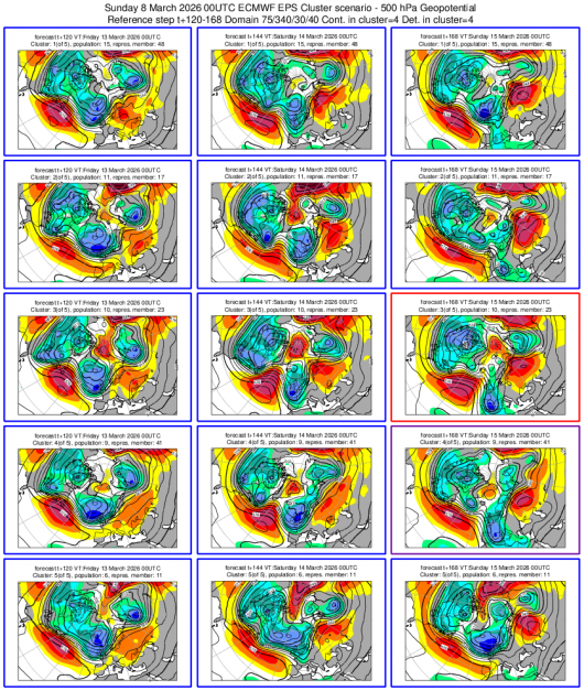 Cluster meteo 13-15 marzo