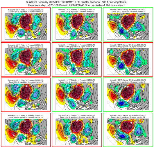 Cluster meteo 14-16 febbraio