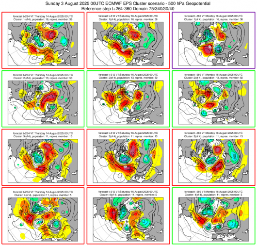 Cluster meteo 14-18 agosto
