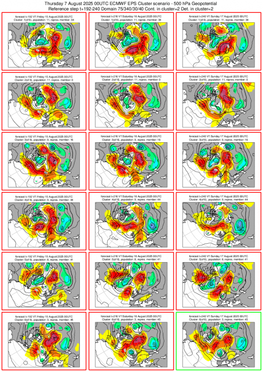 Cluster meteo 15-17 agosto