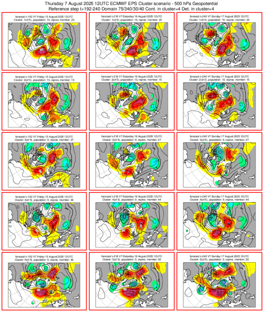 Cluster meteo 15-17 agosto