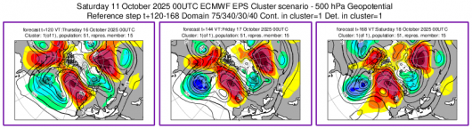 Cluster meteo 16-18 ottobre