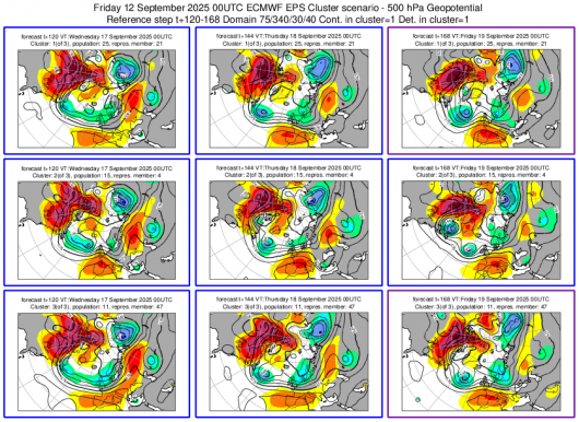 Cluster meteo 17-19 settembre