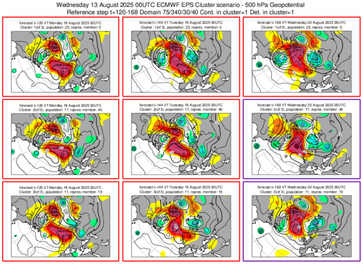 Cluster meteo 18-20 agosto