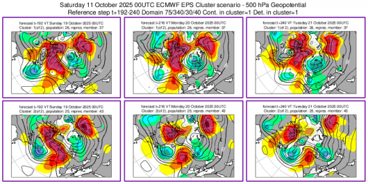 Cluster meteo 19-21 ottobre