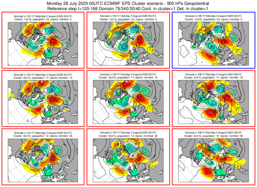 Cluster meteo 2-4 agosto