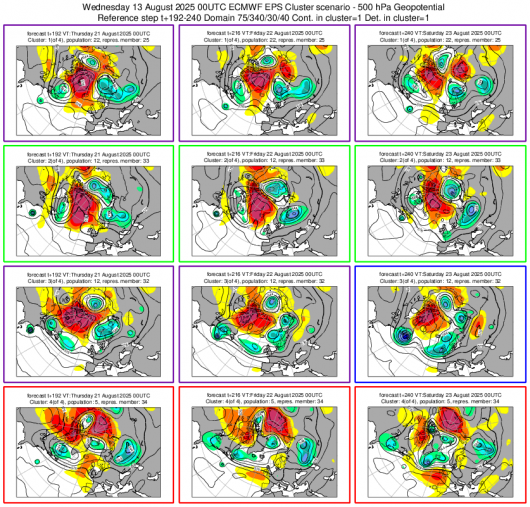 Cluster meteo 21-23 agosto