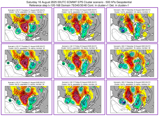 Cluster meteo 21-23 agosto