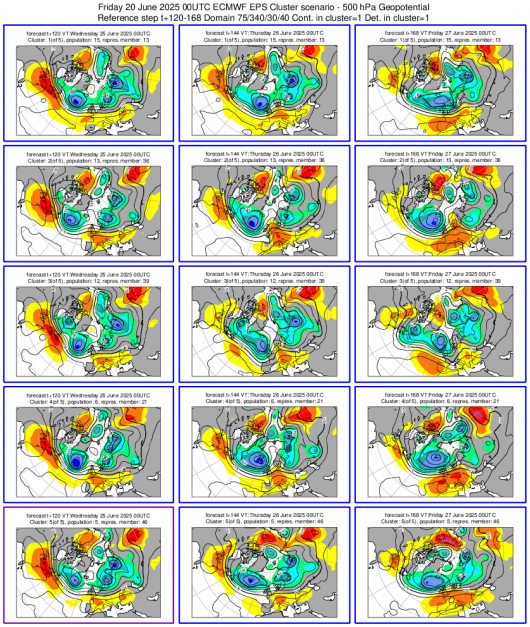 Cluster meteo 25-27 giugno