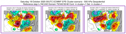 Cluster meteo 26-28 ottobre (ore 00)