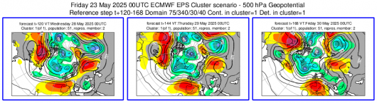 Cluster meteo 28-30 maggio