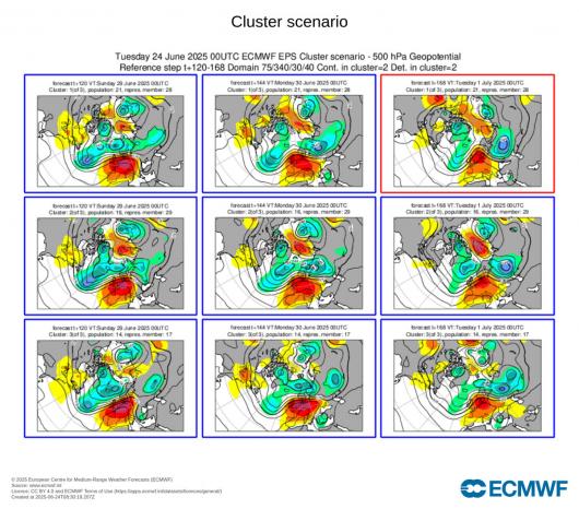 Cluster meteo 29 giugno 1 luglio