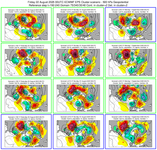 Cluster meteo 30 agosto 1 settembre