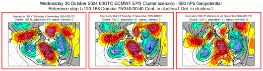 Cluster meteo 4-6 novembre