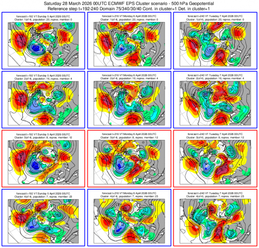 Cluster meteo 5-7 aprile