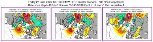 Cluster meteo 5-7 luglio