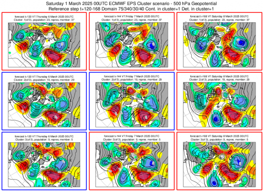 Cluster meteo 6-8 marzo