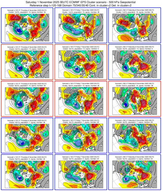 Cluster meteo 6-8 novembre