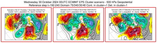 Cluster meteo 7-9 novembre