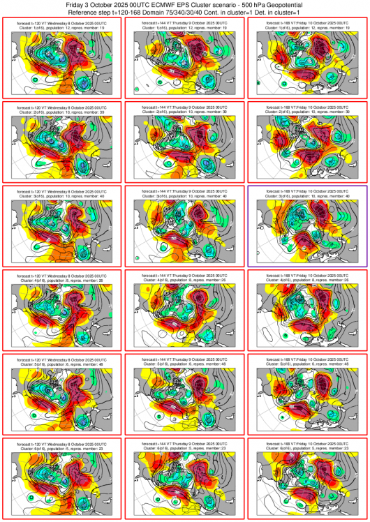 Cluster meteo 8-10 ottobre