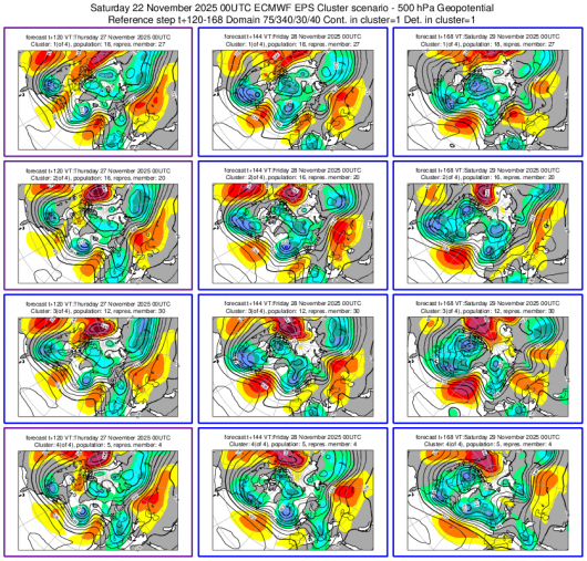 Cluster meteo giovedì-sabato