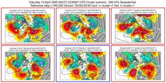 Cluster meteo Pasqua e Pasquetta