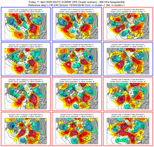 Cluster meteo per Pasqua e Pasquetta 