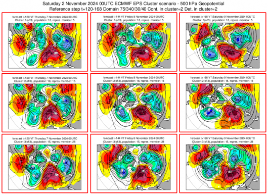 Cluster meteo periodo 7-9 novembre