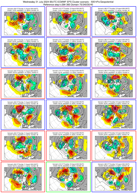 Cluster meteo sul periodo 11-15 agosto, si noti di come la visione anticiclonica sia prevalente per l'Italia almeno fino a Ferragosto