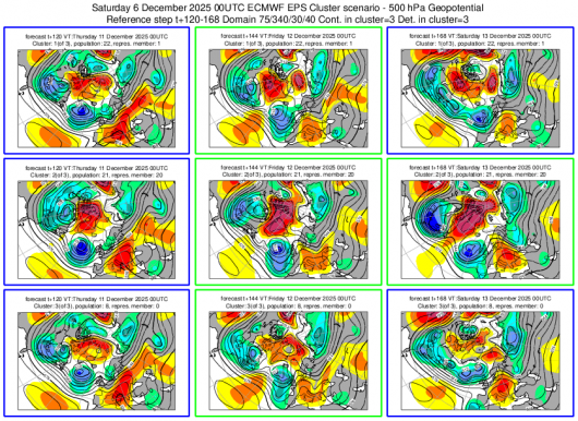 Cluster meteo11-13 dicembre