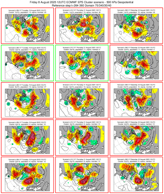 Cluster scenario dal 19 al 23 agosto