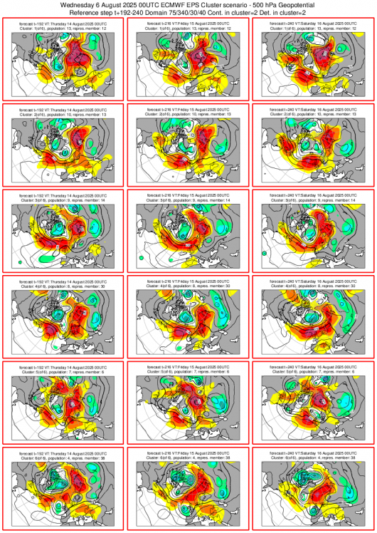 Cluster scenario tra 13 e 16 agosto