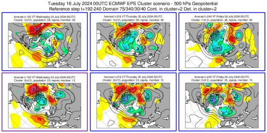 Cluster scenario tra 24 e 26 luglio