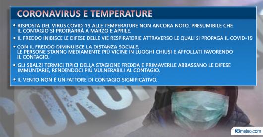 Coronavirus e temperature