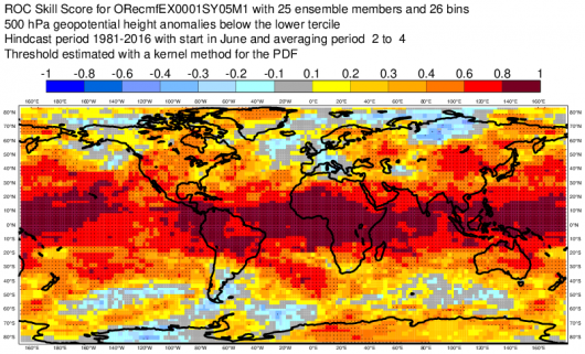 correlazione secondo Ecmwf