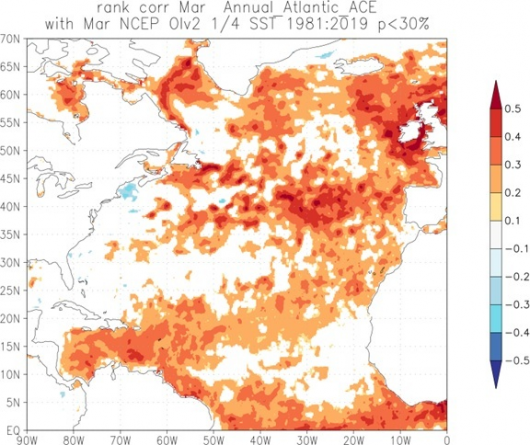 correlazione tra le anomalie ssta di marzo in atlantico e l'energia dei cicloni