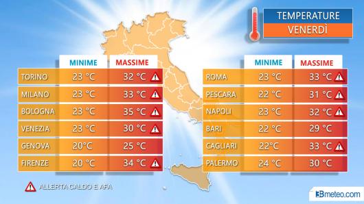 Dettaglio temperature in città per venerdì