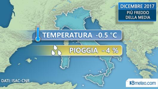 Dicembre 2017 in Italia